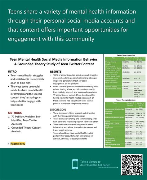 teen twitter|Teen Social Media Information Behavior: A Grounded。